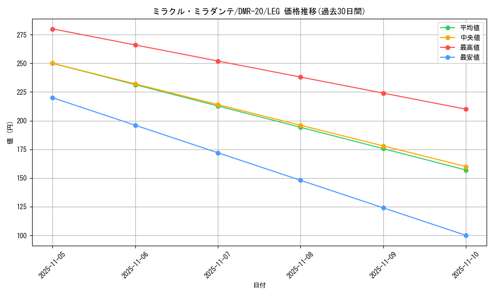 card_59272_series_65461_rarity_102107_graph