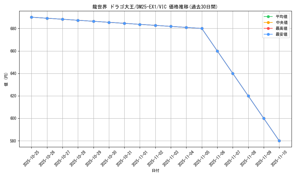 card_59273_series_65387_rarity_101920_graph