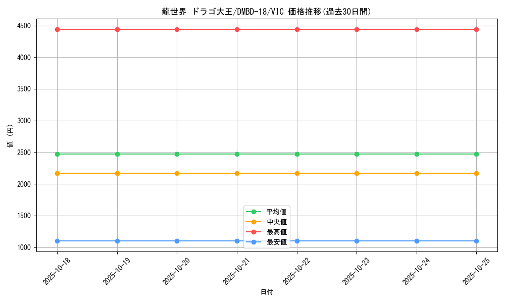 card_59273_series_65741_rarity_101920_graph