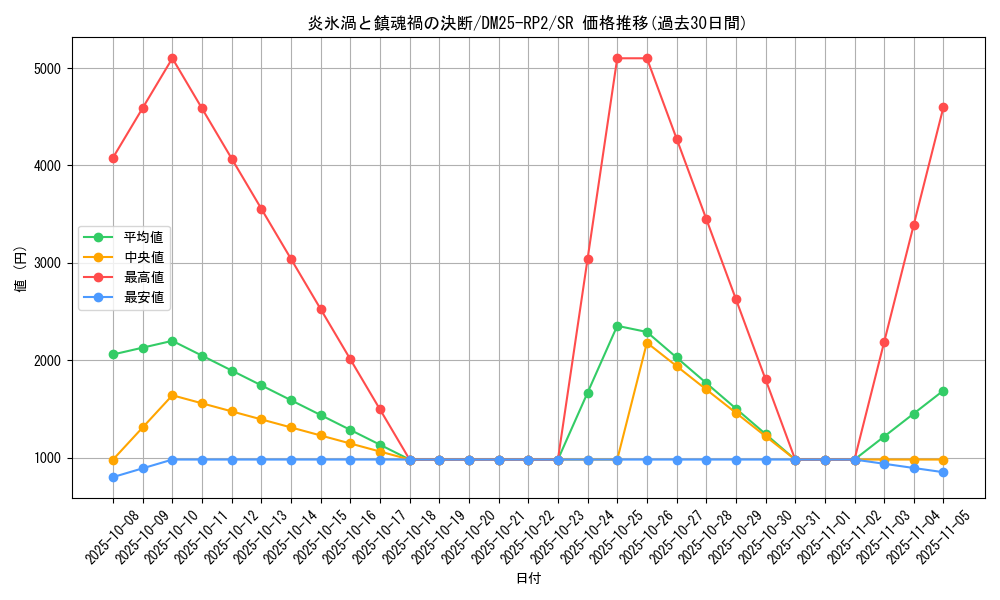 card_59286_series_65388_rarity_101779_graph