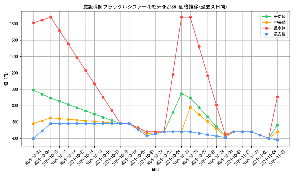 card_59287_series_65388_rarity_101779_graph