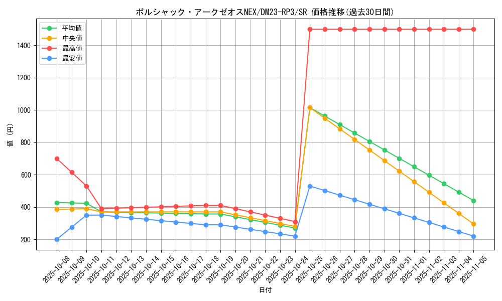 card_59292_series_65402_rarity_101779_graph