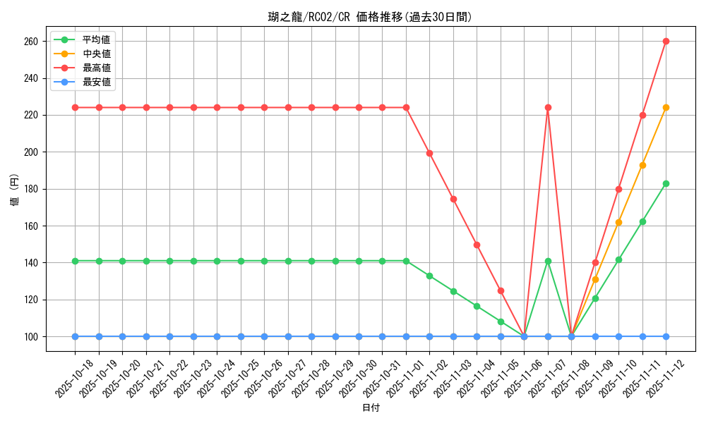 card_5929_series_10878_rarity_1299_graph