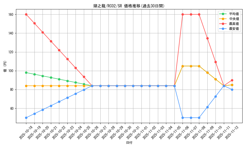 card_5929_series_10878_rarity_3_graph
