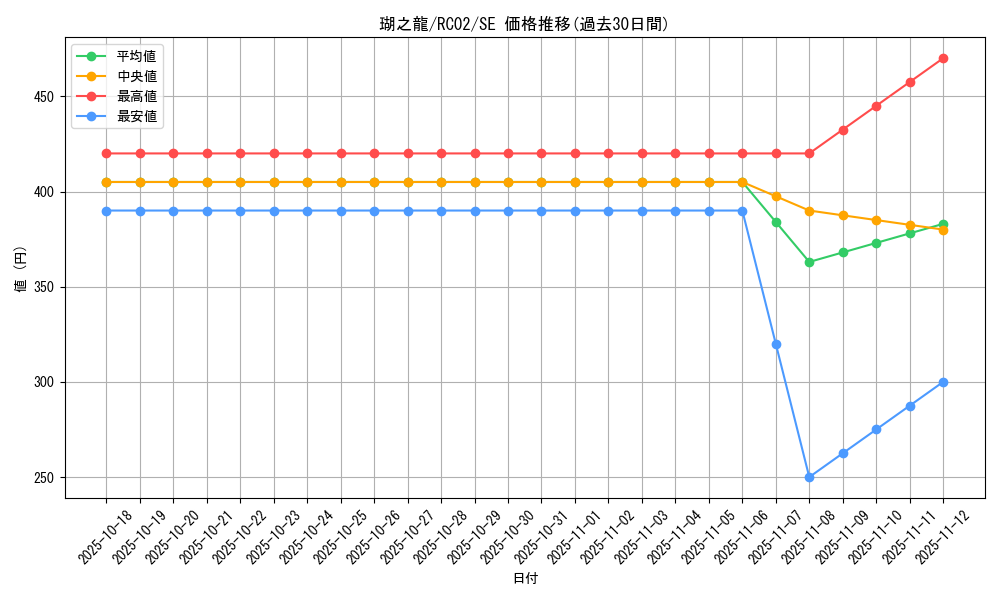 card_5929_series_10878_rarity_5_graph