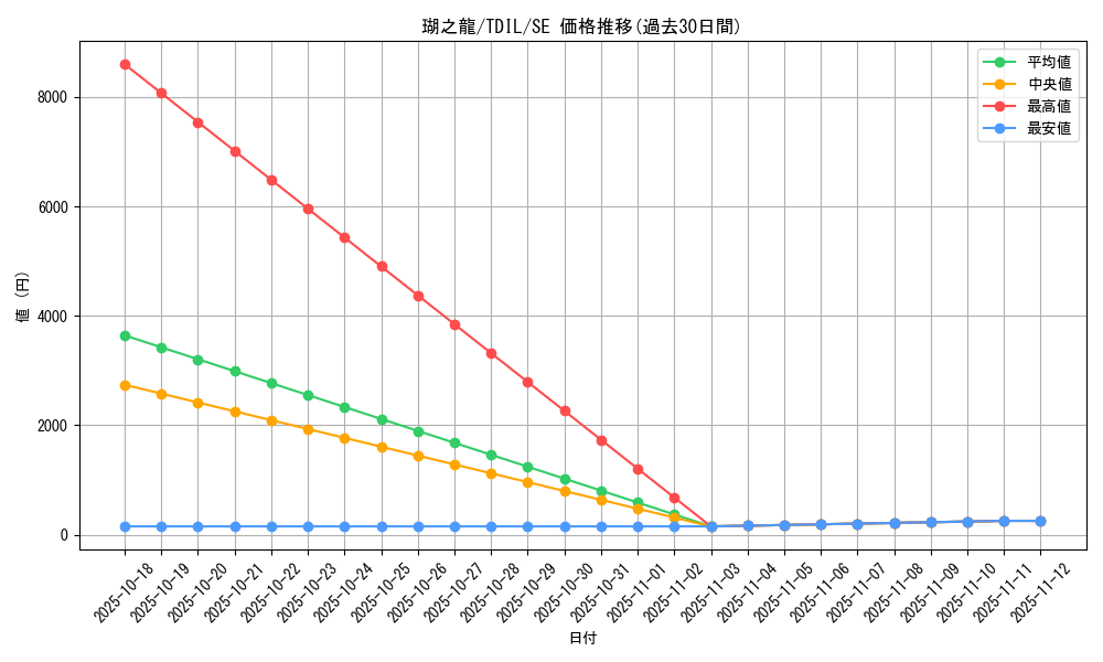 card_5929_series_13626_rarity_5_graph