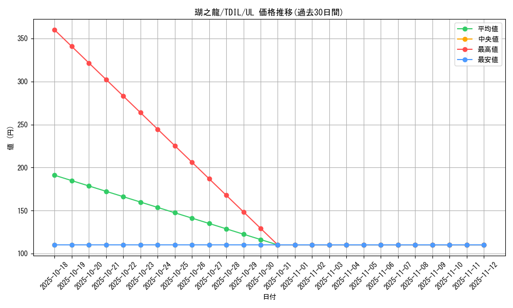 card_5929_series_13626_rarity_77_graph
