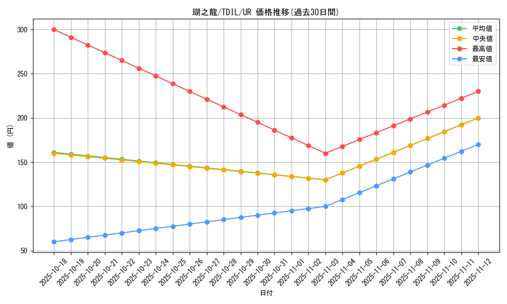 card_5929_series_13626_rarity_7_graph