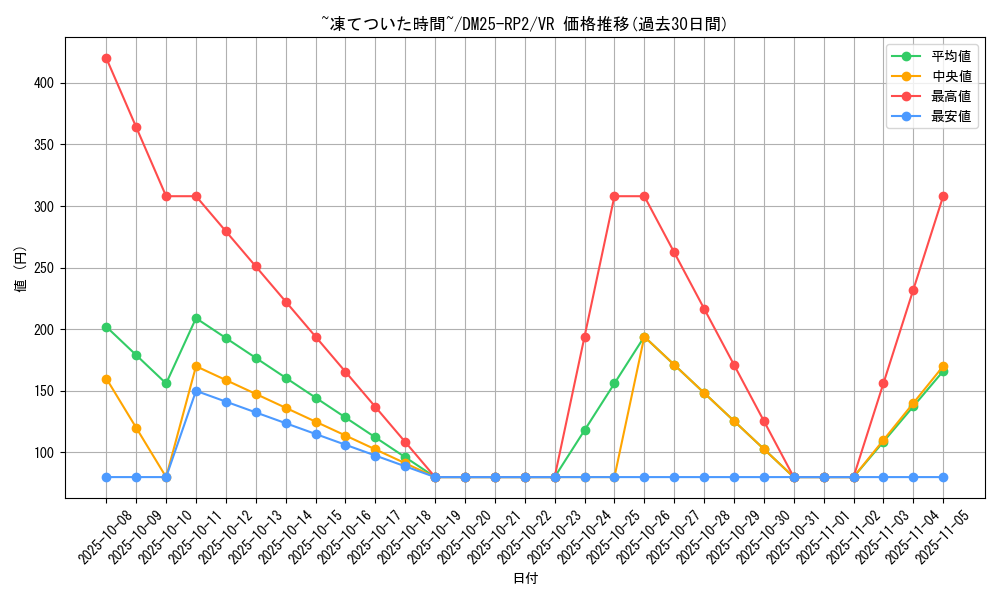 card_59309_series_65388_rarity_101809_graph