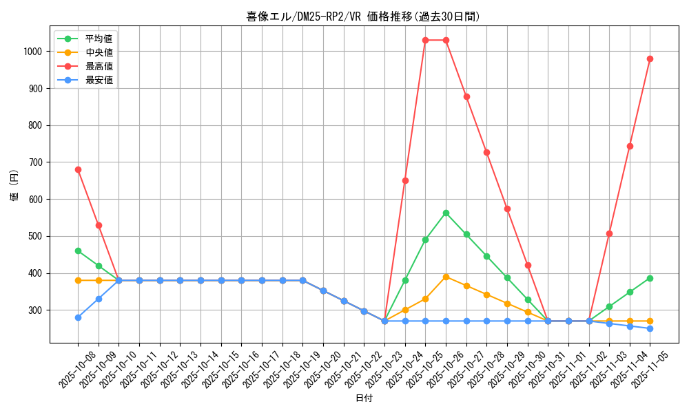 card_59310_series_65388_rarity_101809_graph