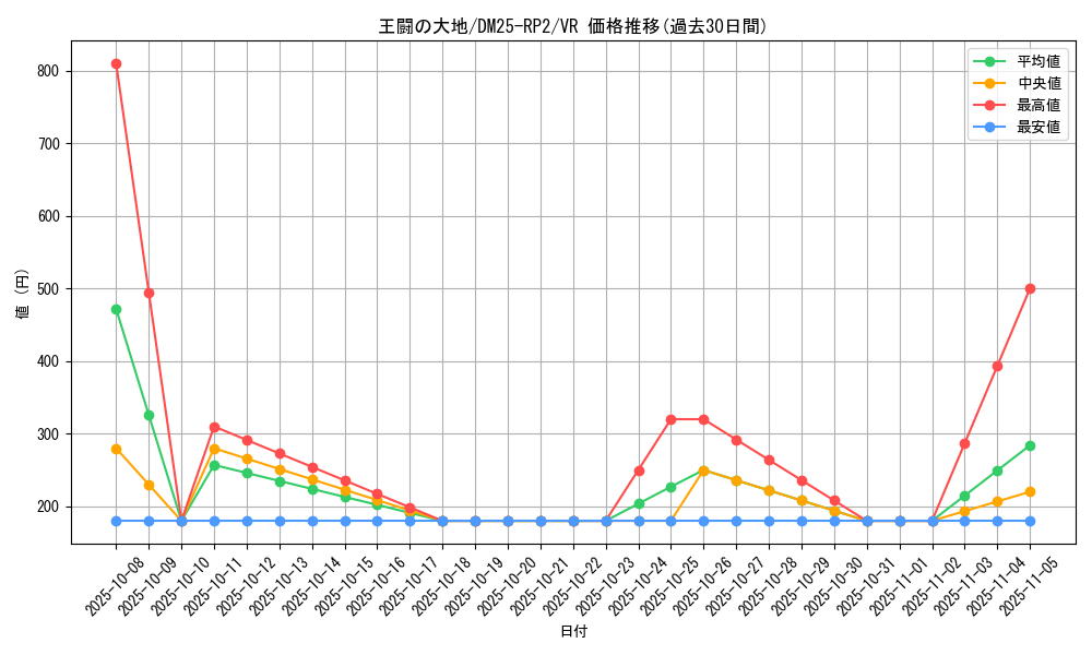 card_59311_series_65388_rarity_101809_graph