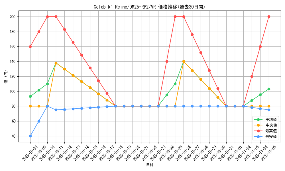 card_59314_series_65388_rarity_101809_graph