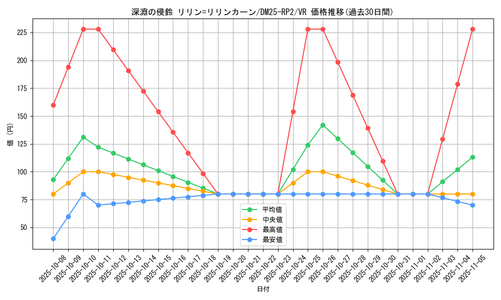 card_59316_series_65388_rarity_101809_graph