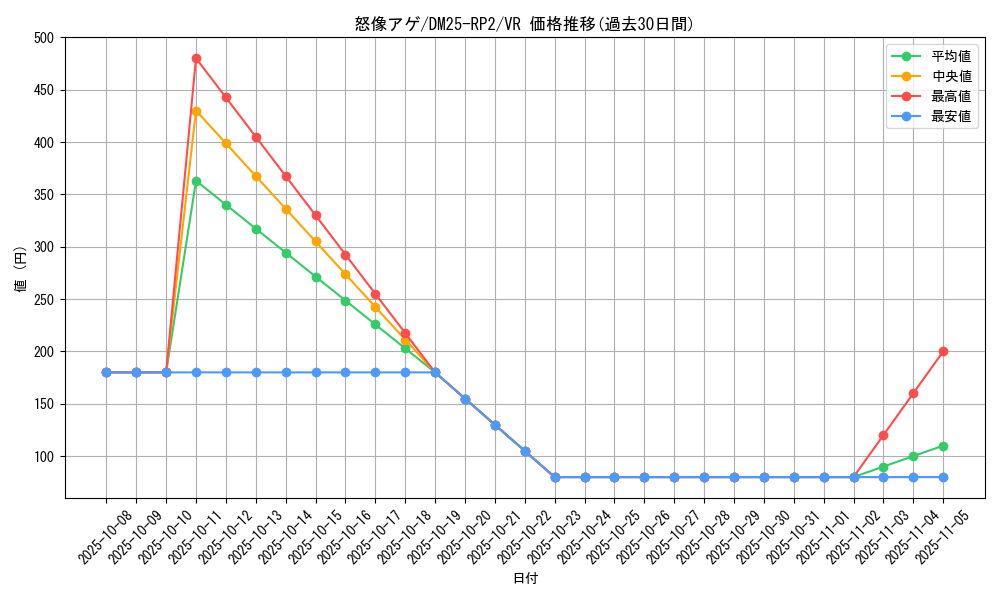 card_59317_series_65388_rarity_101809_graph