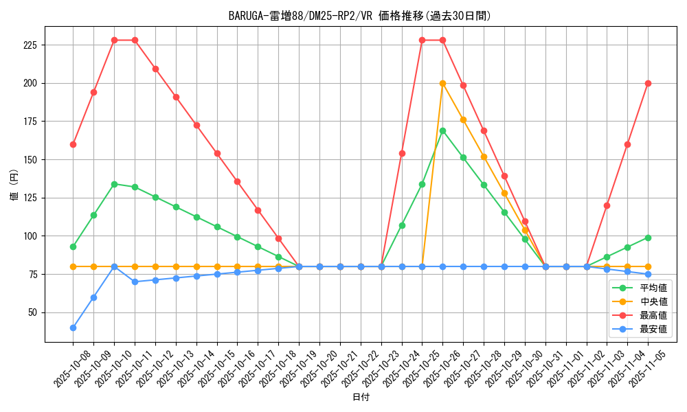 card_59318_series_65388_rarity_101809_graph