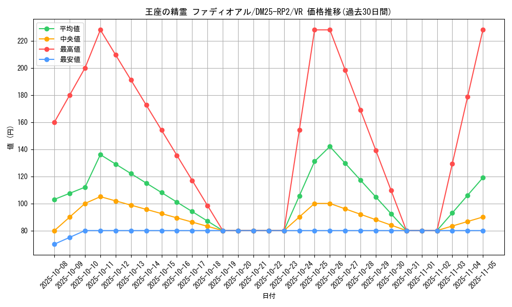card_59319_series_65388_rarity_101809_graph