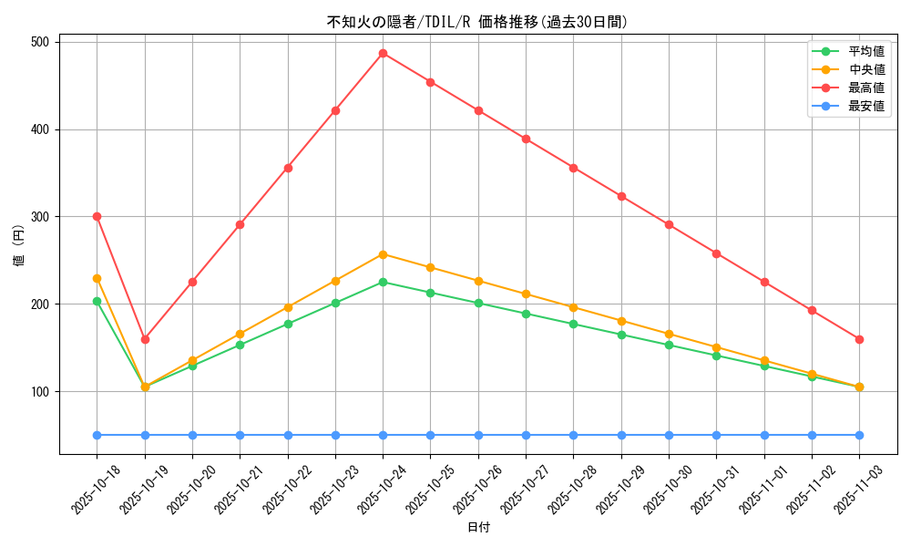 card_5931_series_13626_rarity_62_graph