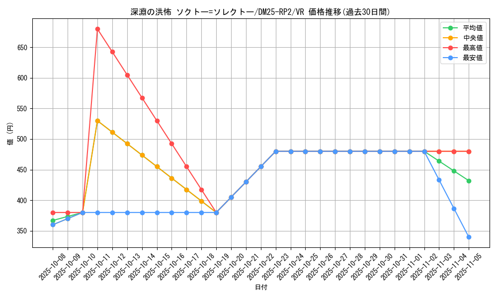 card_59321_series_65388_rarity_101809_graph