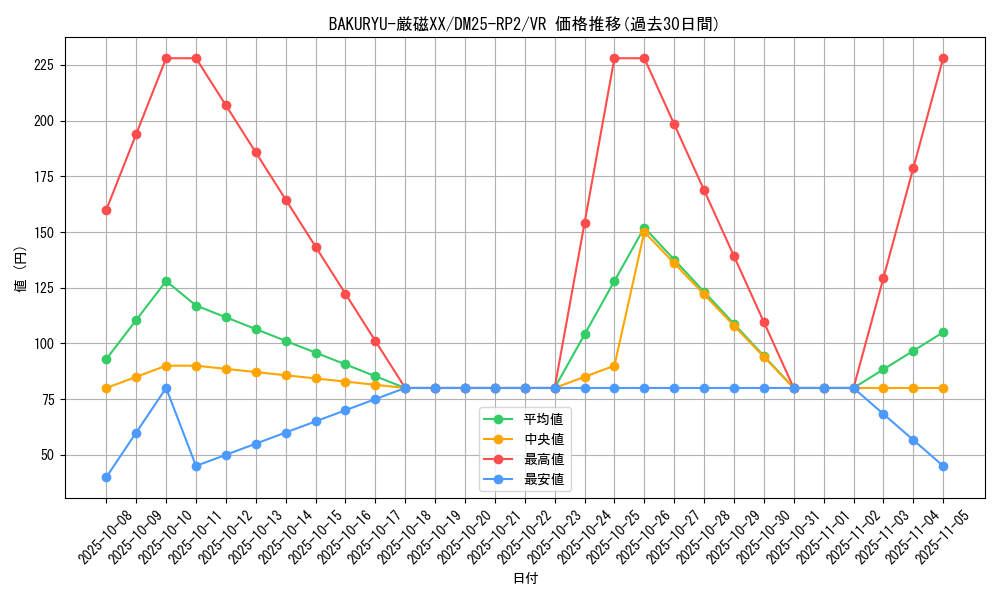 card_59323_series_65388_rarity_101809_graph