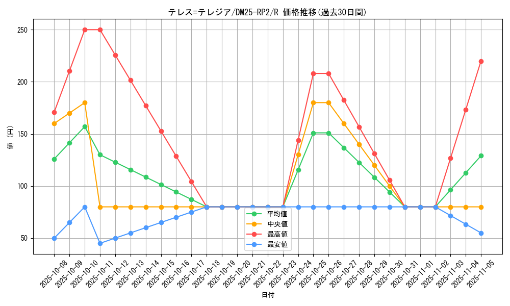 card_59326_series_65388_rarity_101829_graph