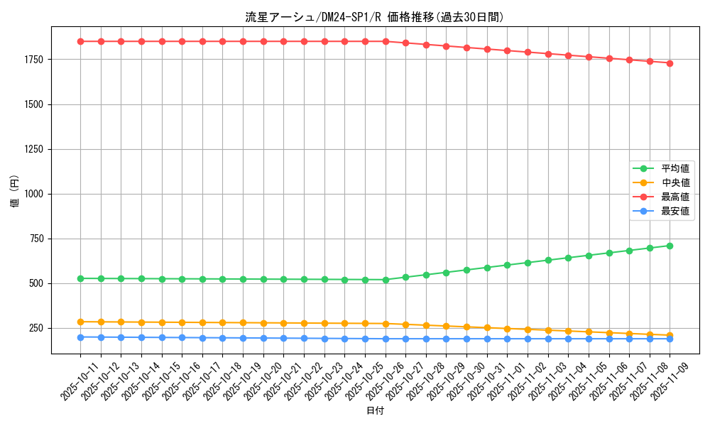 card_59328_series_65323_rarity_101829_graph