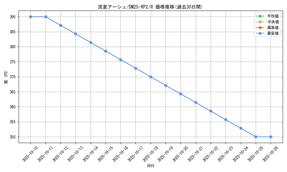 card_59328_series_65388_rarity_101829_graph