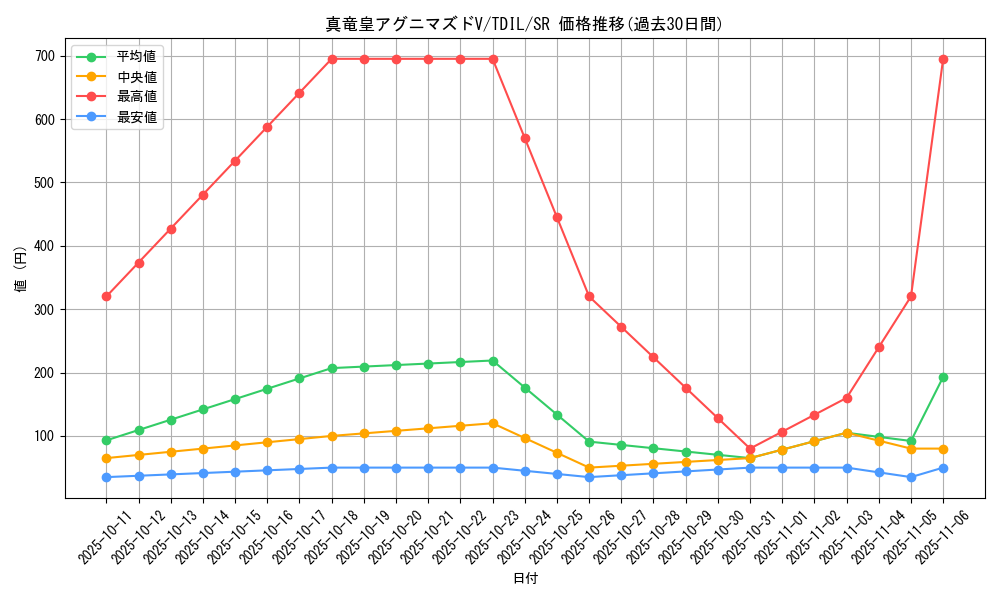 card_5932_series_13626_rarity_3_graph