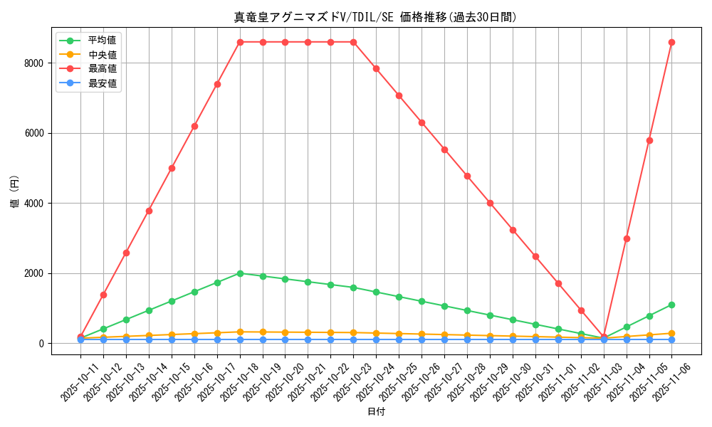 card_5932_series_13626_rarity_5_graph