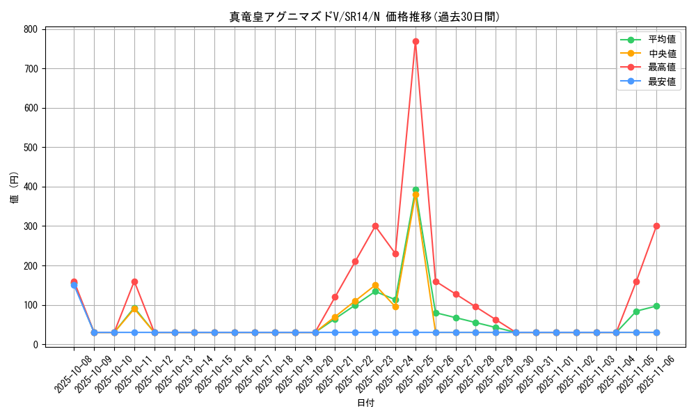 card_5932_series_2248_rarity_1_graph