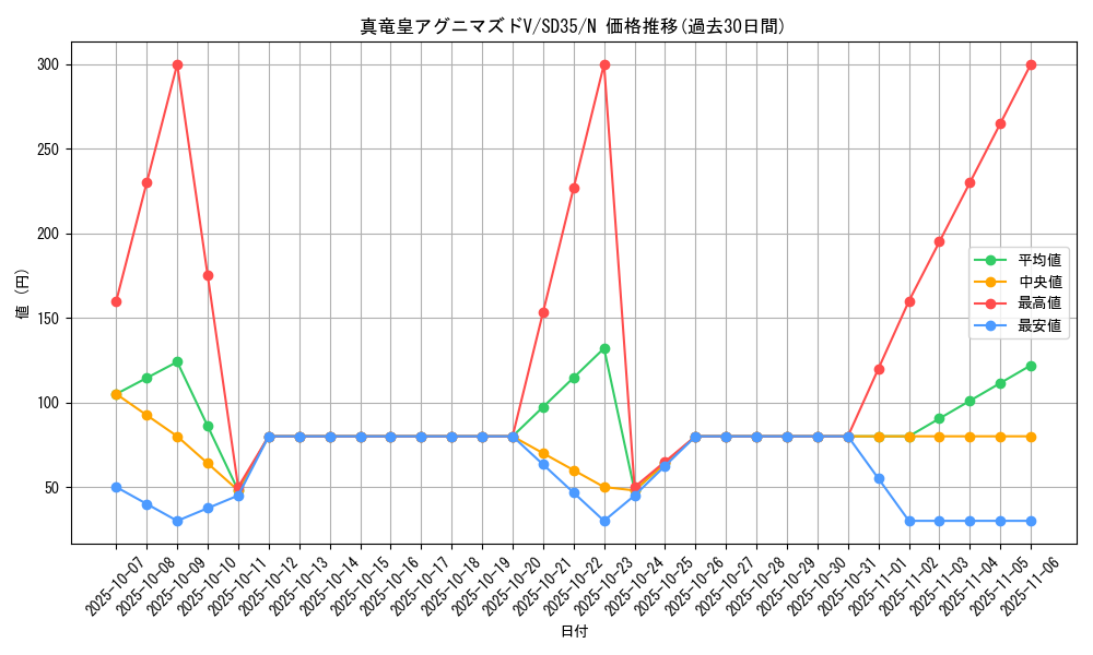 card_5932_series_9546_rarity_1_graph