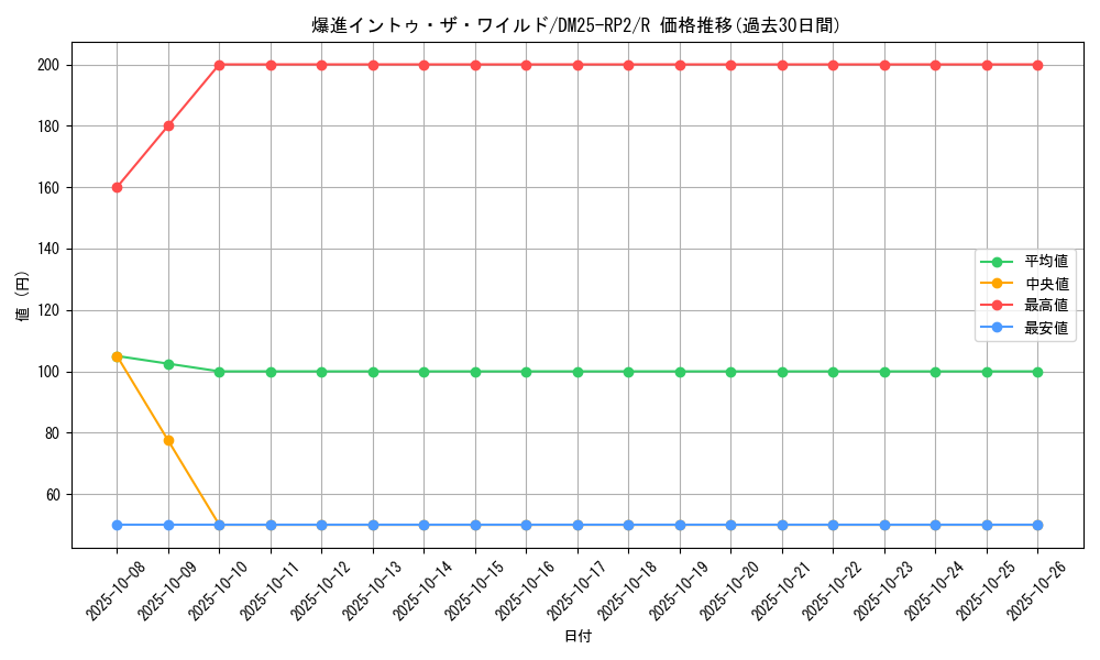 card_59331_series_65388_rarity_101829_graph