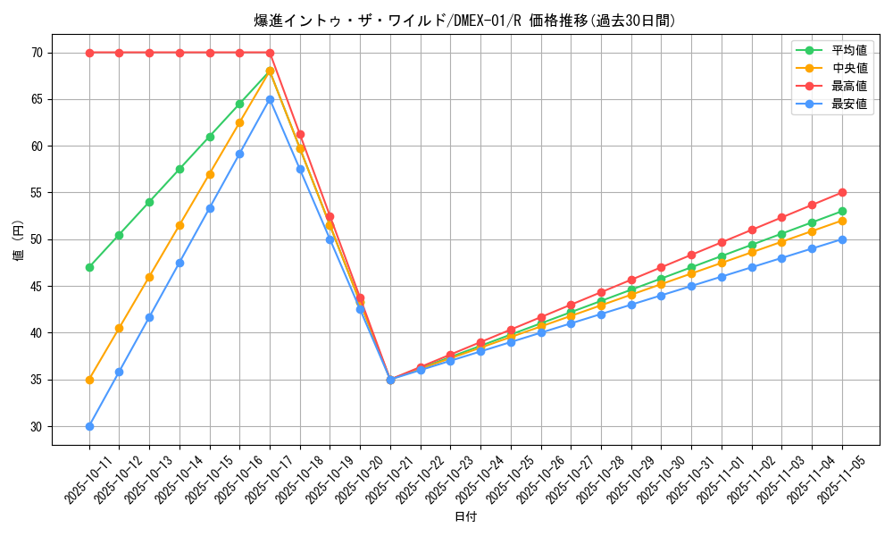 card_59331_series_65450_rarity_101829_graph