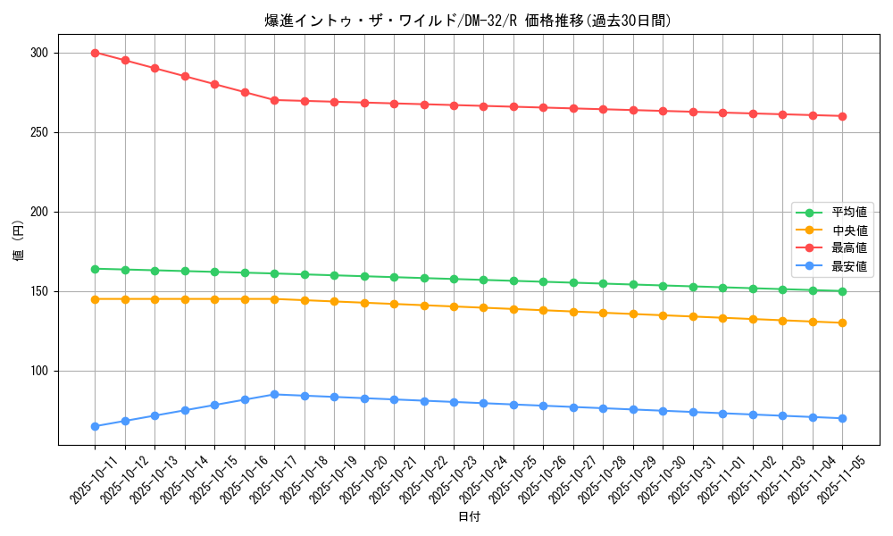 card_59331_series_65661_rarity_101829_graph