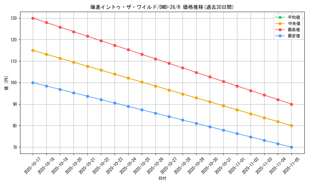card_59331_series_65789_rarity_101829_graph