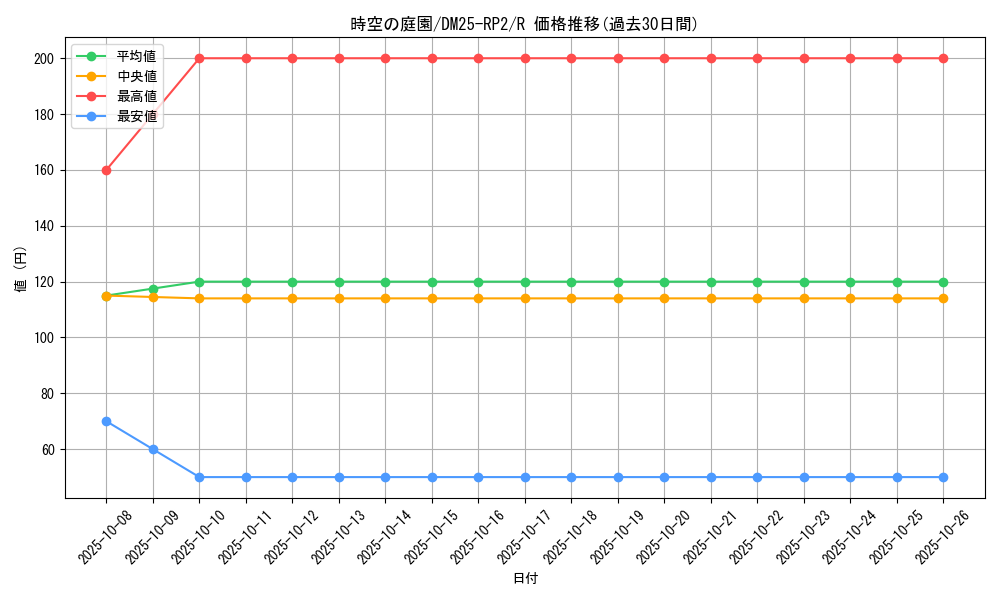 card_59332_series_65388_rarity_101829_graph
