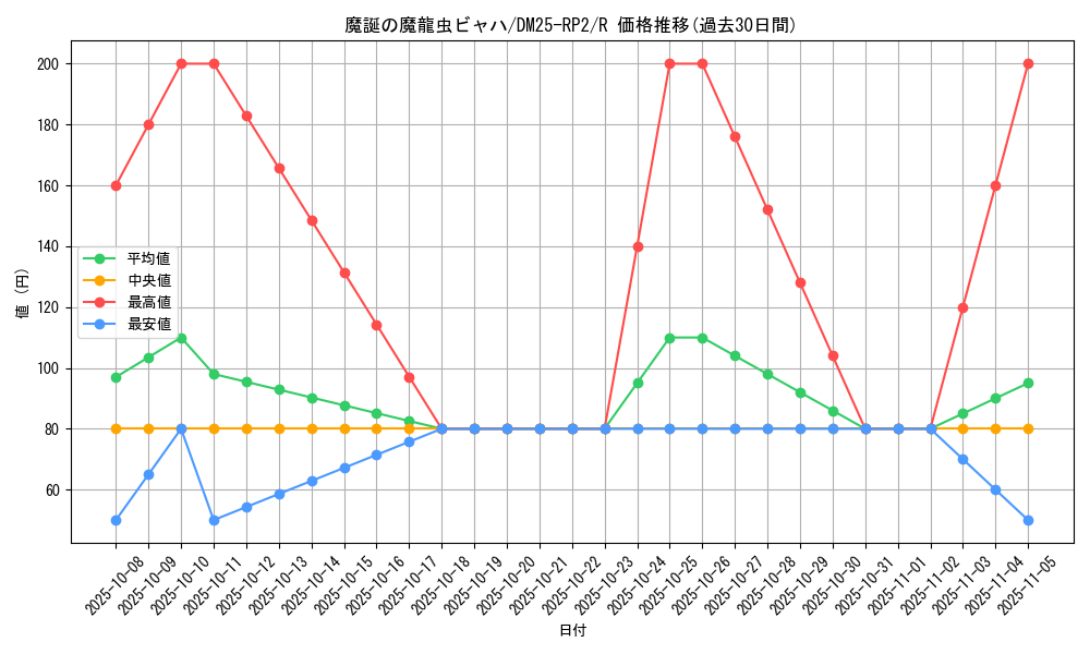 card_59341_series_65388_rarity_101829_graph