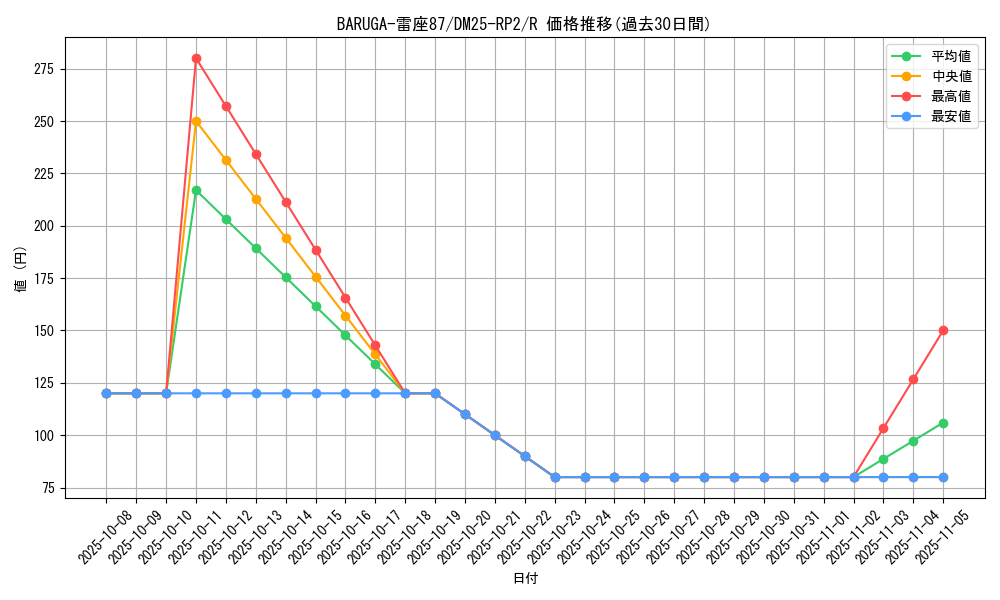 card_59344_series_65388_rarity_101829_graph