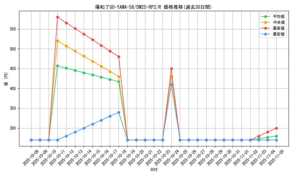 card_59345_series_65388_rarity_101829_graph