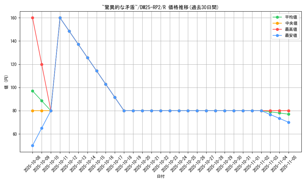 card_59346_series_65388_rarity_101829_graph