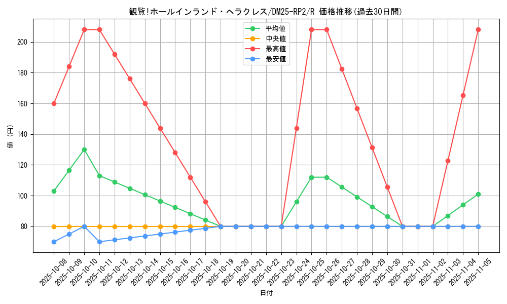 card_59347_series_65388_rarity_101829_graph