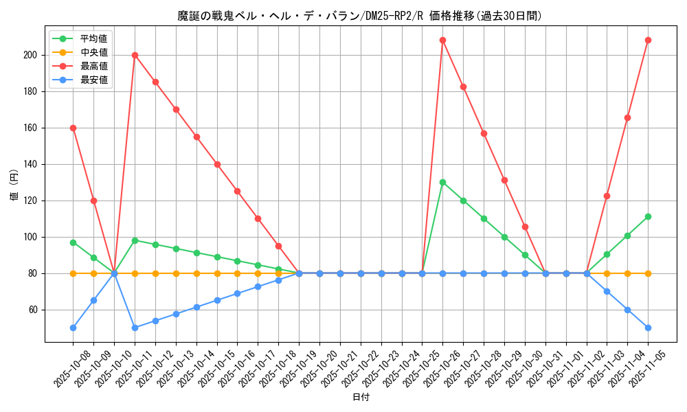 card_59350_series_65388_rarity_101829_graph