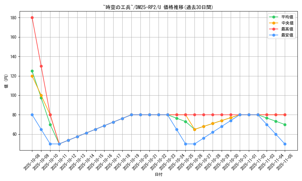 card_59351_series_65388_rarity_101855_graph