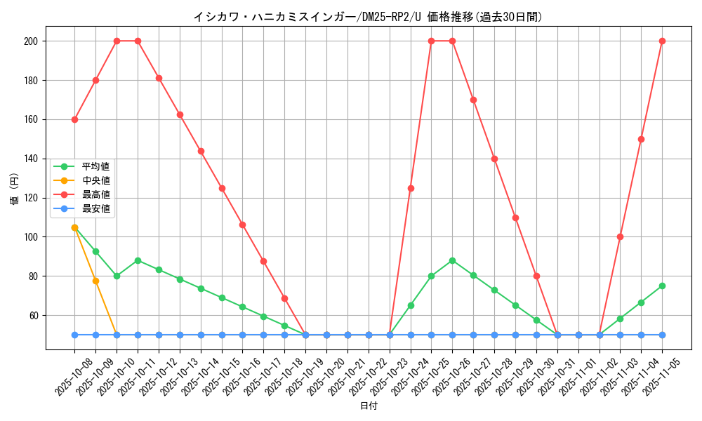 card_59359_series_65388_rarity_101855_graph