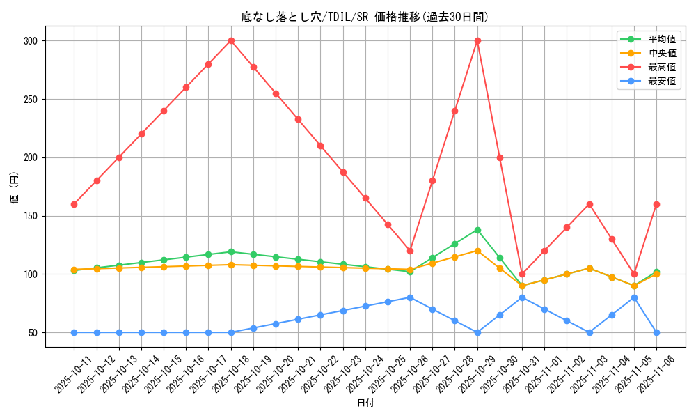 card_5935_series_13626_rarity_3_graph