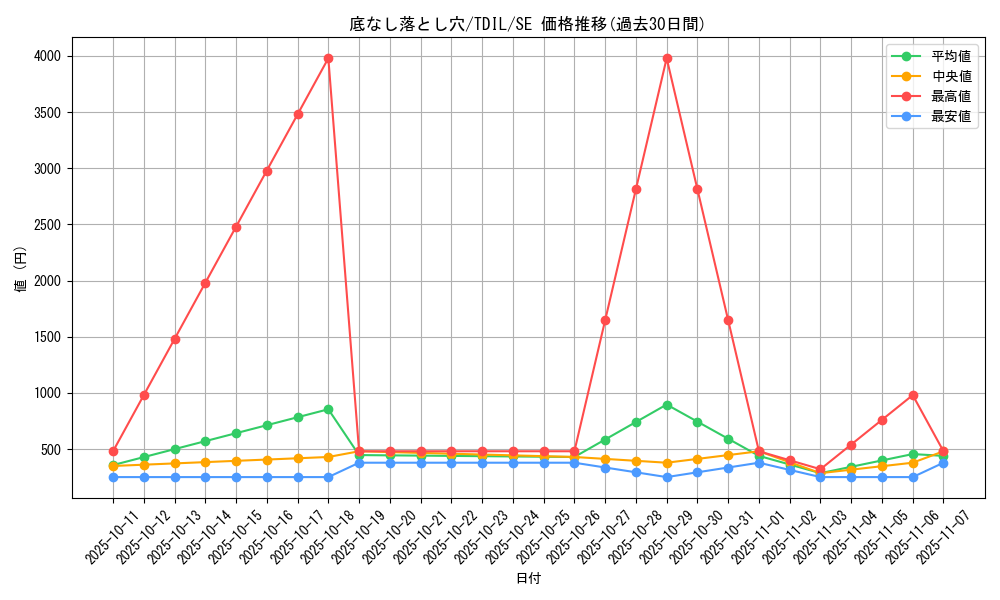 card_5935_series_13626_rarity_5_graph