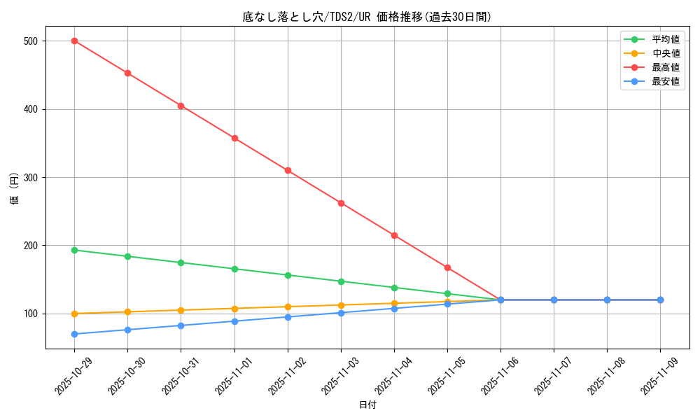card_5935_series_3218_rarity_7_graph