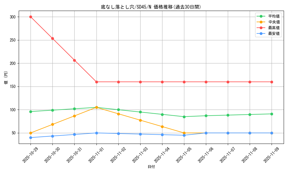 card_5935_series_3219_rarity_1_graph