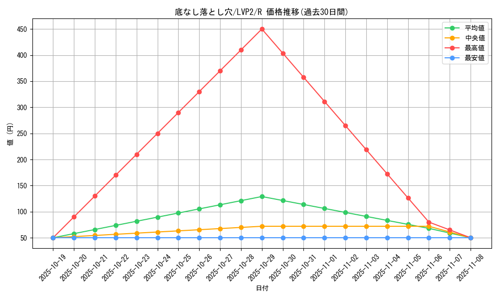 card_5935_series_9567_rarity_62_graph