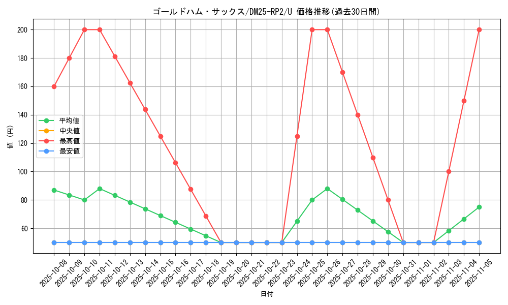 card_59360_series_65388_rarity_101855_graph
