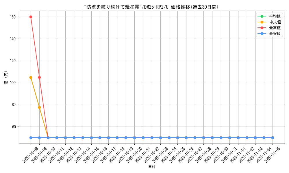 card_59363_series_65388_rarity_101855_graph